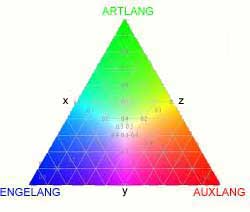 MAXWELL GNOLI TRIANGLE